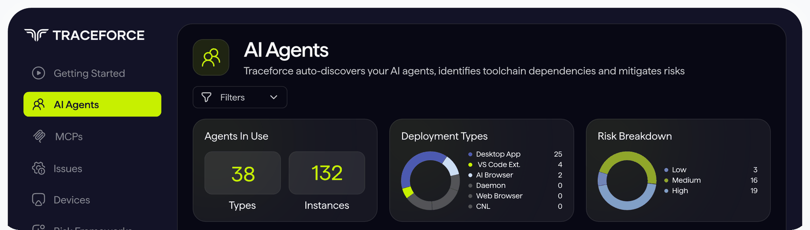 Traceforce AI Agents page showing agents in use, deployment types and risk breakdown