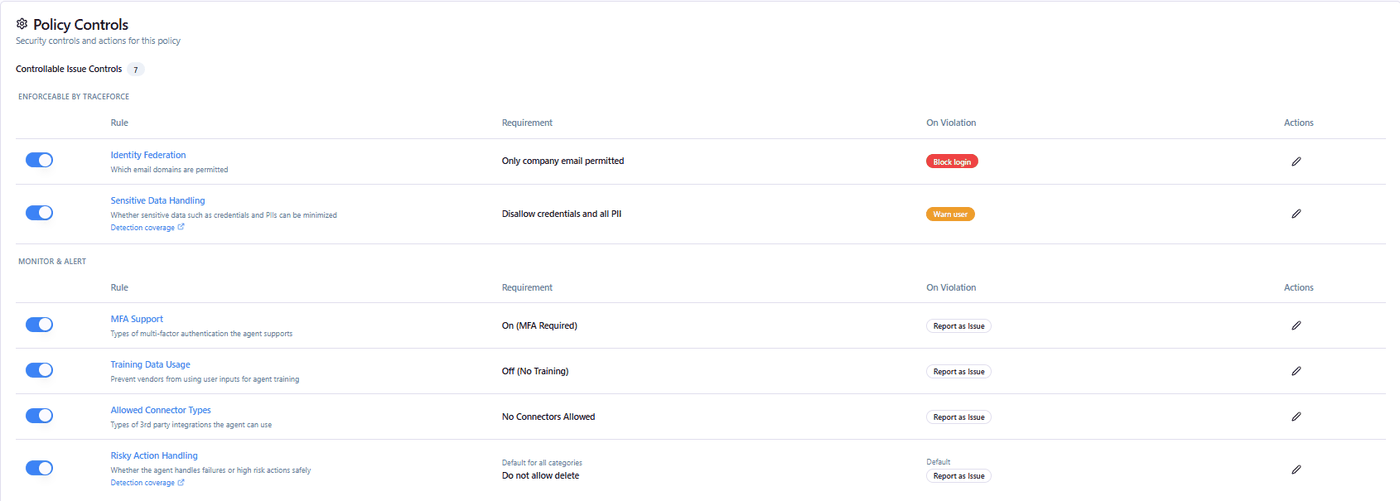 Traceforce Policy Controls screen with rules to block login, warn on sensitive data and report issues