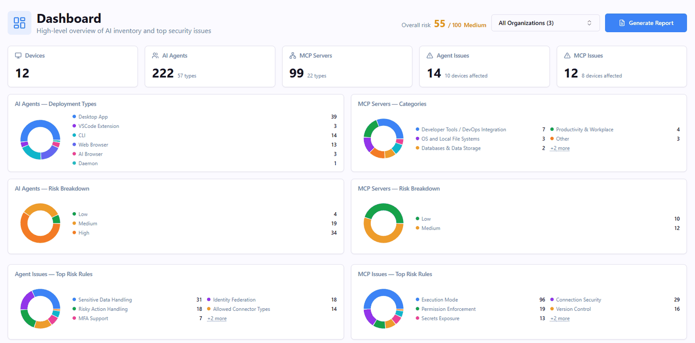 Traceforce dashboard showing AI agents, MCP servers and risk across client organizations