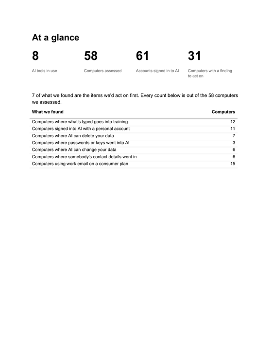 Sample report page: at a glance