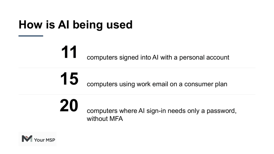 Sample AI Risk Assessment readout slide: How is AI being used