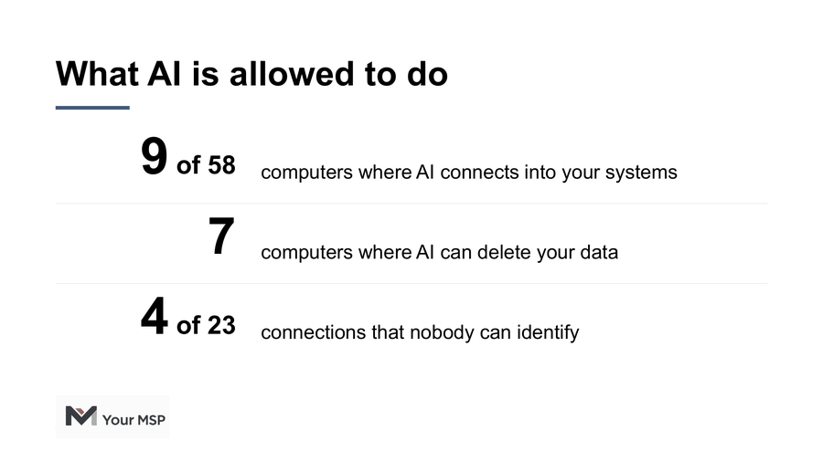 Sample readout slide: What AI is allowed to do