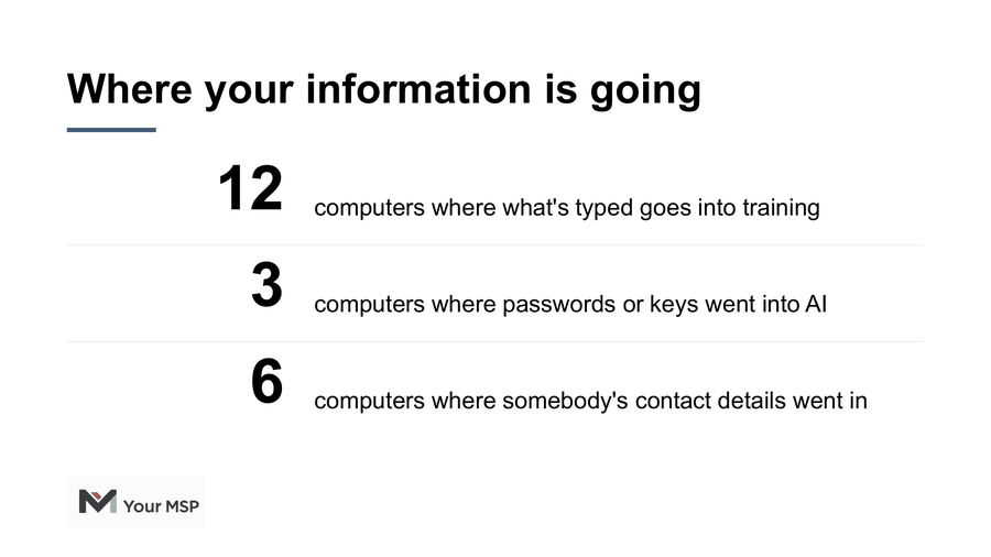 Sample readout slide: Where your information is going